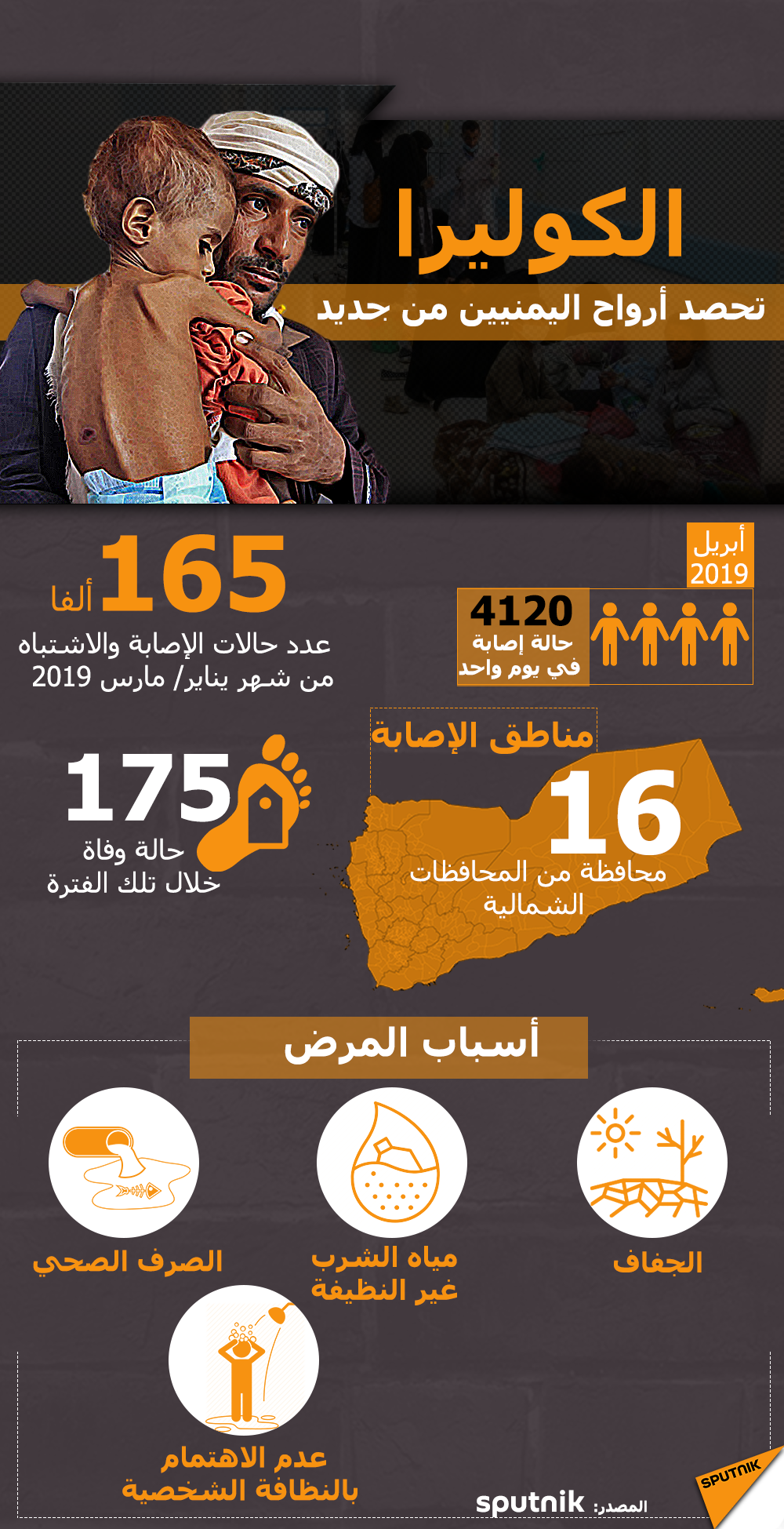 الكوليرا...تحصد أرواح اليمنيين من جديد (انفوجرافيك)