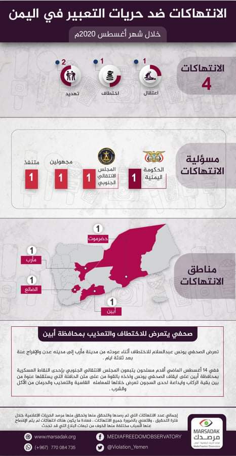 الصورة توضيحية بالارقام للانتهاكات الاعلامية في اليمن خلال شهر اغسطس