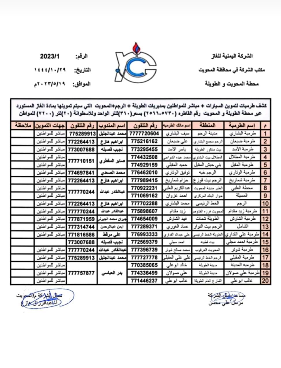 في جرعة غير معلنة: الحوثيون يرفعون سعر اسطوانة الغار من 5 الف إلى 7 الف ريال