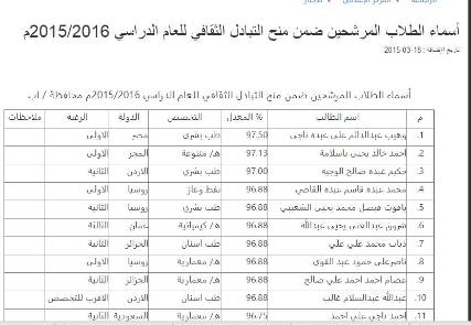 وزراة التعليم العالي تعلن الفائزين بالمنح الدخلية والخارجية للتبادل الثقافي للعام 2015-2016 ( الأسماء)