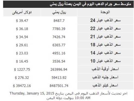 أسعار الذهب في اليمن اليوم الخميس 15 يناير 2015