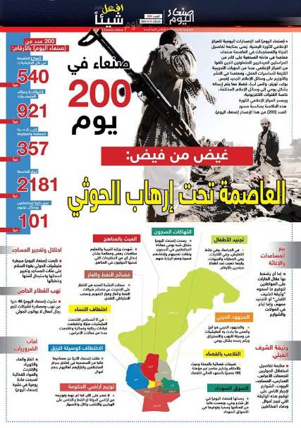 صنعاء اليوم.. إصدار صحفي يتجاوز قمع الحوثي ويحتفي بالعدد 200 من قلب العاصمة