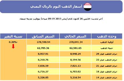سعر الذهب اليوم الاثنين في اليمن
