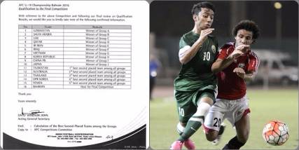 تأهل المنتخب اليمني لكرة القدم لنهائيات كأس أسيا للشباب رغم هزيمته أمام السعودية
