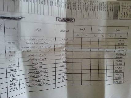 صحفي حوثي ينهب مليون وسبعمائة ألف ريال من مؤسسة الثورة للنشر