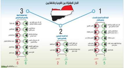 تنفيذ الرؤية الأممية .. اليوم
