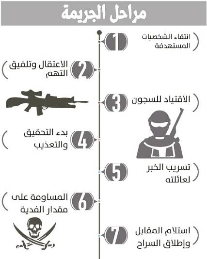  تجارة المختطفين تنتشر في سجون الحوثي  