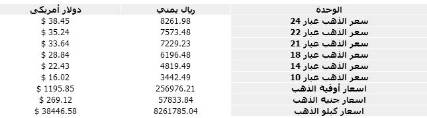 أسعار الذهب في اليمن اليوم السبت بالريال والدولار