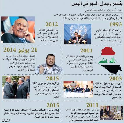 البيان الإماراتية: صالح والحوثيون يضعون عدن على شفا الحرب (انفوجراف)