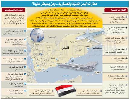 قاعدتين جويتين وثلاثة مطارات مدنية بيد الحوثيين (انفوجراف)