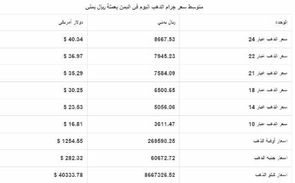 أحدث أسعار الذهب في اليمن اليوم الإثنين 14مارس 2016