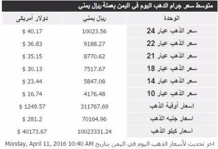 أسعار الذهب في اليمن اليوم الاثنين 11 أبريل