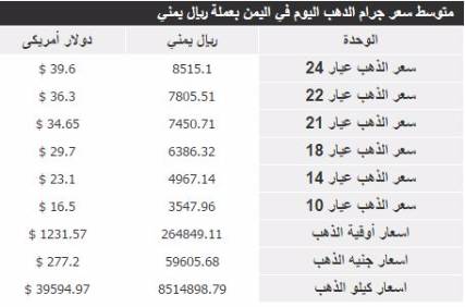 اسعار الذهب اليوم الاربعاء في اليمن