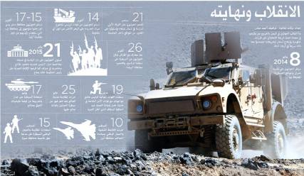 2015 عام نقض العهود وتمرد المليشيات على الشرعية في اليمن
