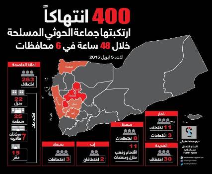 انفوجراف: جماعة الحوثي تحطم رقما قياسيا في الإنتهاكات (400 انتهاك خلال يومين)