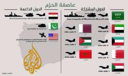 طائرات "?عاصفة الحزم" تقصف مواقع لـ ?الحوثيين في عمران وشبوة وحرف سفيان
