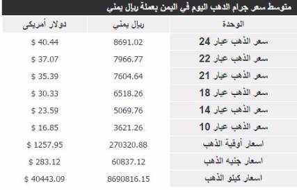 اسعار الذهب اليوم الثلاثاء في اليمن
