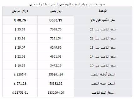 اسعار الذهب اليوم الاثنين في اليمن