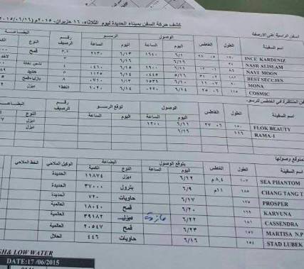 صحفي يكشف عن معلومات موثقة تؤكد أن الحوثيين هم من يحاصرون اليمنيين لا التحالف العربي (تفاصيل + وثيقة)